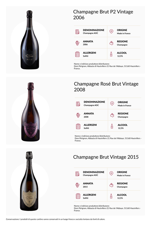 Wine Box Dom Pérignon Collection